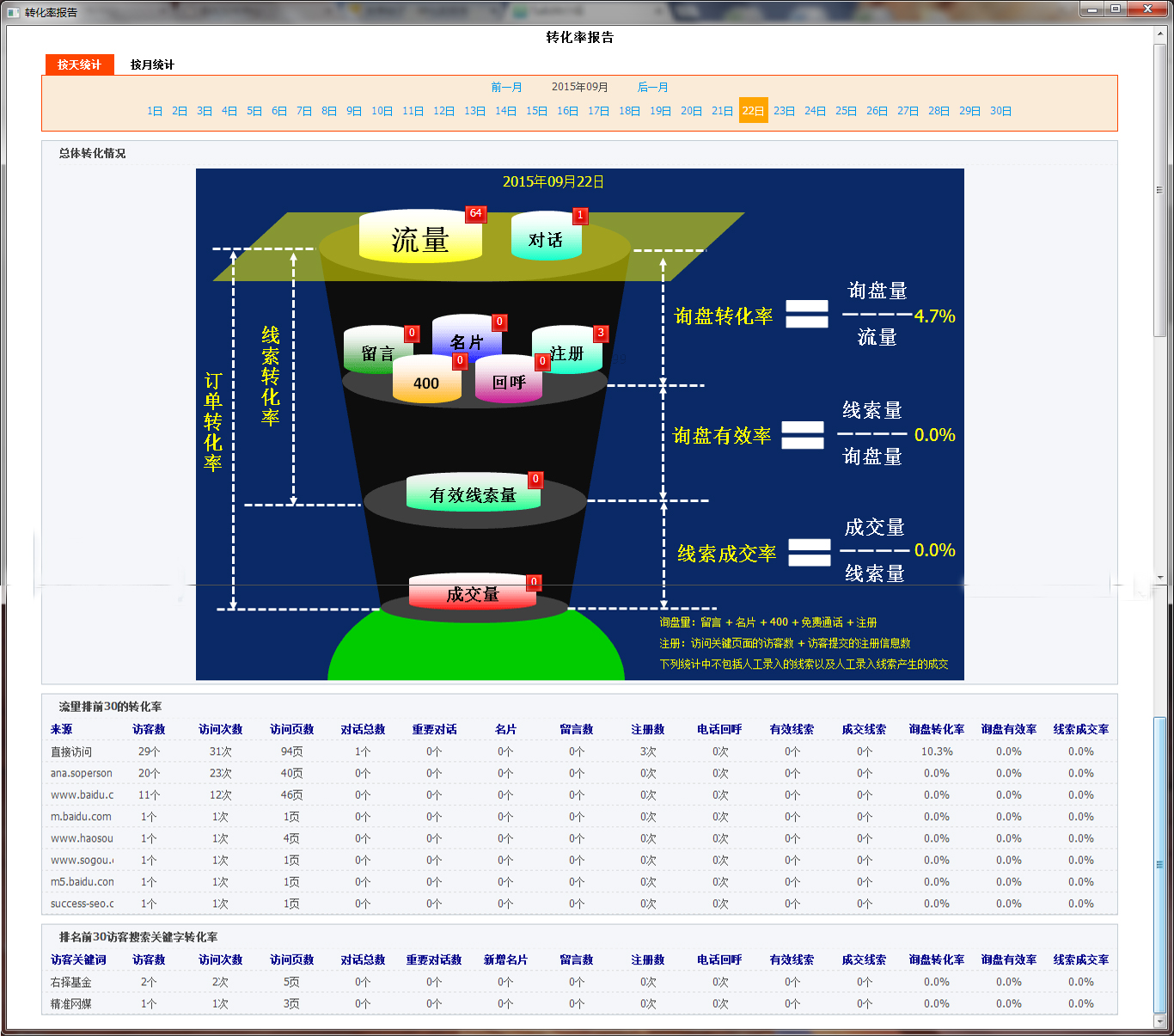 按日转化率.jpg